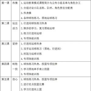 儿童篮球训练计划安排怎么写